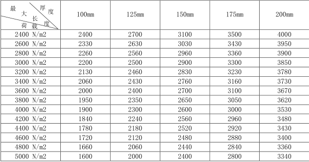 蒸壓加氣混凝土板<a href='http://www.mhswkjr.cn/cp/e/' target='_blank'><u>樓板</u></a>規(guī)格