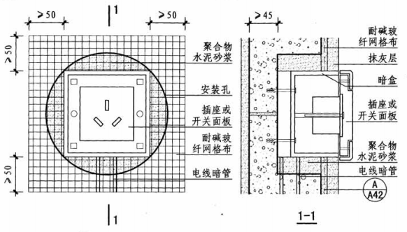 蒸壓加氣混凝土條板開(kāi)關(guān)、插座、線盒安裝詳圖